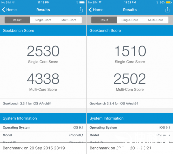 iPhone 6S性能到底多强