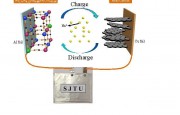 新技术：钠离子电池或不使用稀有金属