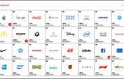 全球最具价值品牌100强：华为、联想上榜