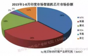 分享一些国内手机PC和存储器件出货数据