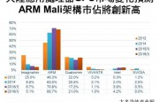 2016年大陆移动处理器GPU核心市场展望 ARM居首