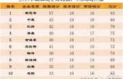 2015年国产VCM马达竞争力10强企业排名