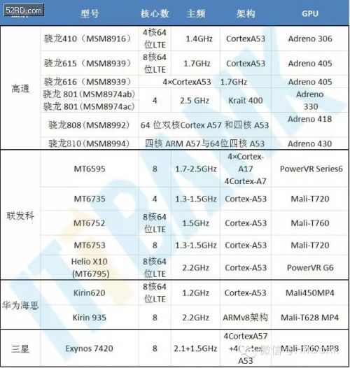 一张图看完2015年所有智能手机发布会