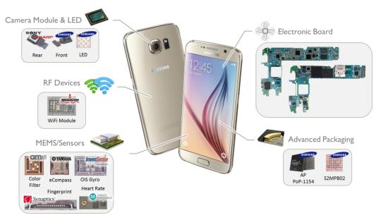 三星Galaxy S6拆解和关键器件物理分析