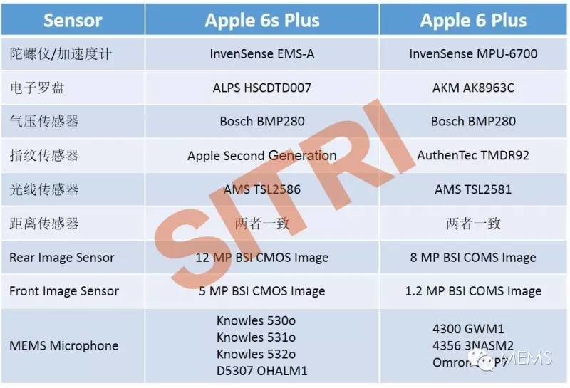 iPhone 6s Plus传感器