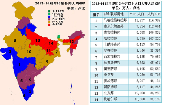 20150629进军印度手机调研分析-覃宏昂13436