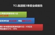 TCL集团2015三季报净利润20.65亿 获证金汇金持股