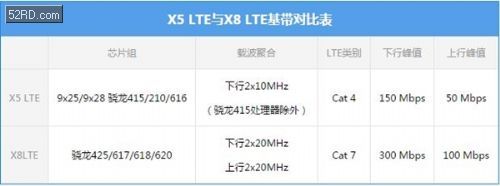 HTC A9处理器骁龙617揭秘