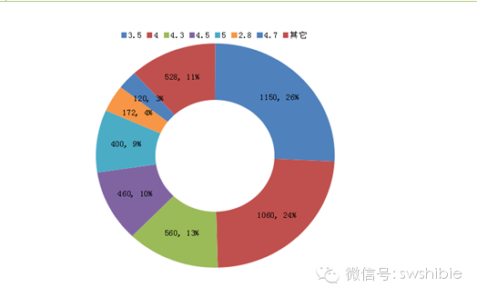 印度手机市场调查报告之印度智能手机产品分析