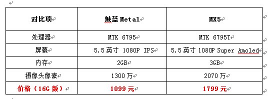 魅蓝me<em></em>tal双十一迎战小米4C