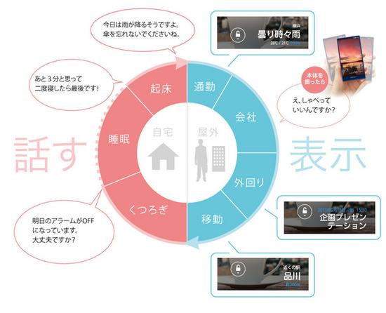 日本手机那些事：夏普的手机拟人化主义