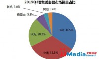 小米再陷销量造假 我该拿什么拯救你？