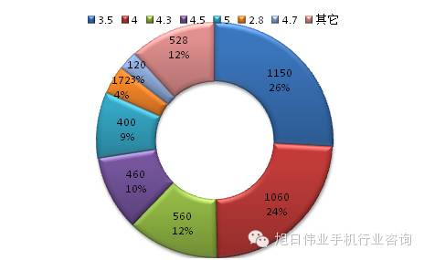 都说去印度，印度人喜欢什么手机你知道吗？