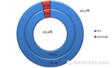 都说去印度，印度人喜欢什么手机你知道吗？