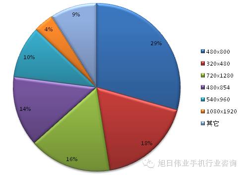 都说去印度，印度人喜欢什么手机你知道吗？