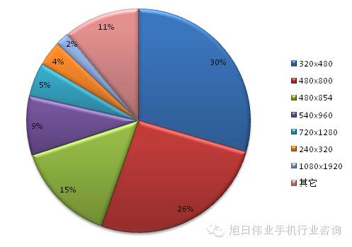 都说去印度，印度人喜欢什么手机你知道吗？