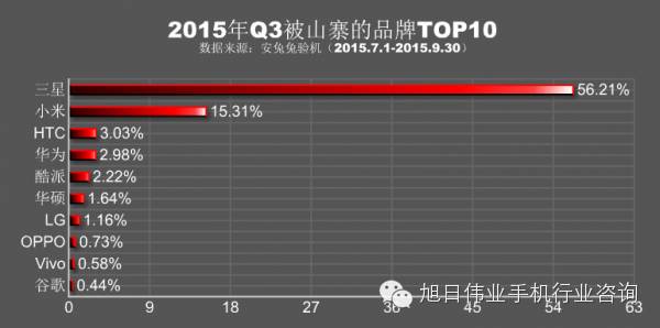 华为宣布第三季手机出货量2740万台