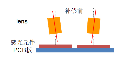 AA制程不是全能，OIS也能助力双摄