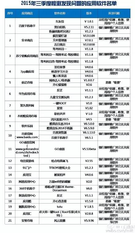 35款手机软件登工信部“黑榜”