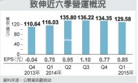 致伸科技开抢印度红利头寸