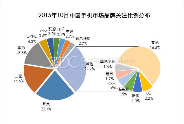 QQ截图20151112140946