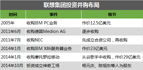 联想百日新政