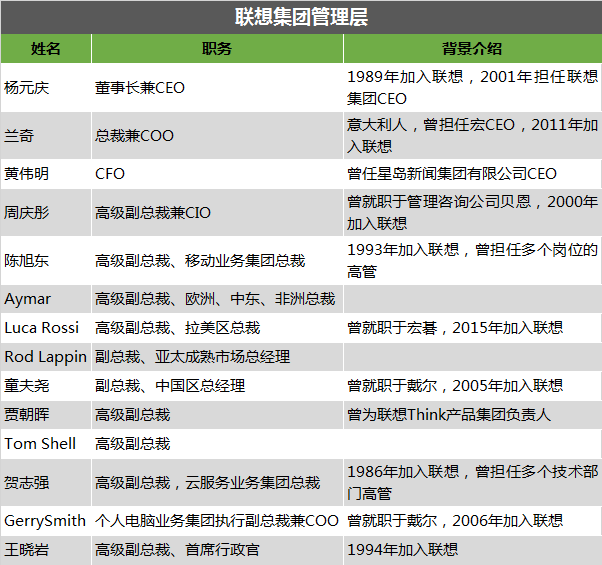 联想百日新政