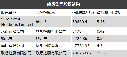 联想百日新政