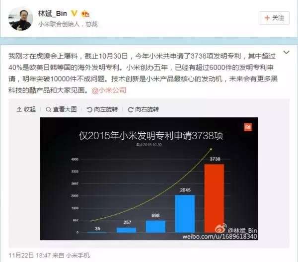 小米林斌大秀专利：明年突破10000件不成问题