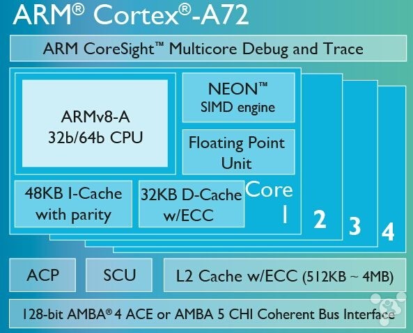 ARM加快苹果三星CPU换代 怕英特尔了？