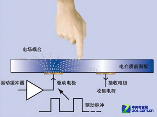 显示触控产业链全解析：石墨烯能否代替ITO？