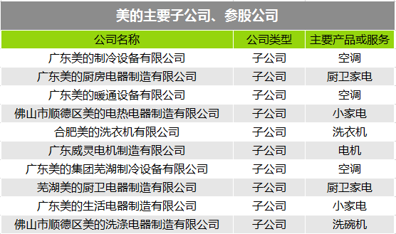 傍上小米后 美的这家家电巨头过得怎么样？