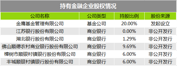 傍上小米后 美的这家家电巨头过得怎么样？