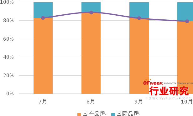 2015年Q3中国手机终端市场现状分析