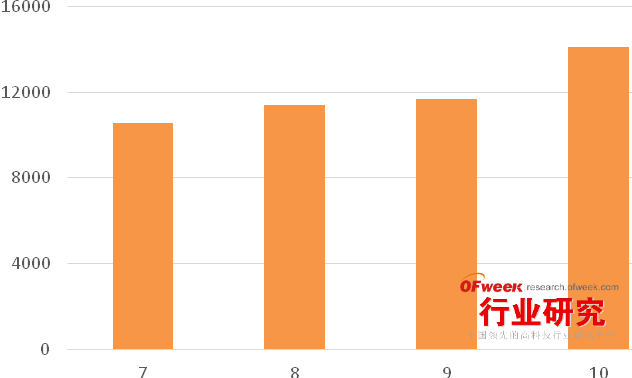 2015年Q3中国手机终端市场现状分析