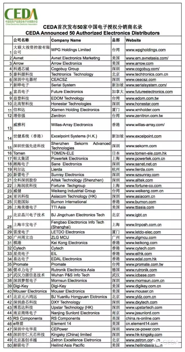 2015中国电子授权分销商名录