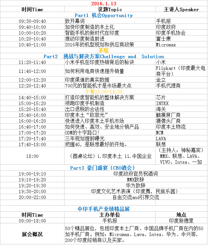 中印手机产业高峰论坛之会议流程及报名名单