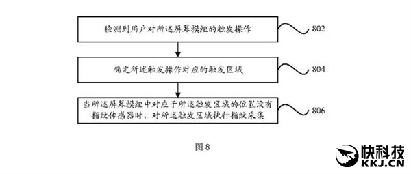 小米5新功能曝光：指纹识别真酷！