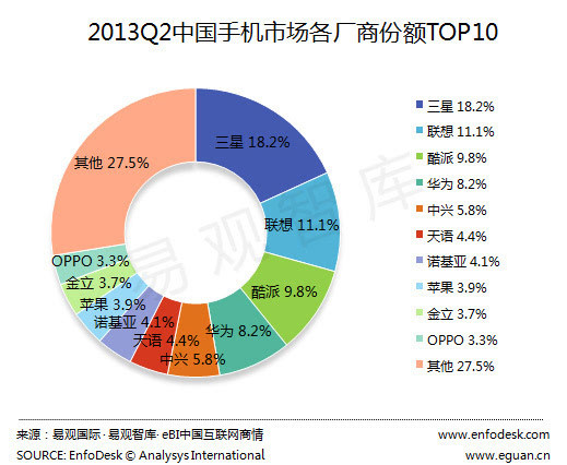 2016年国产手机展望