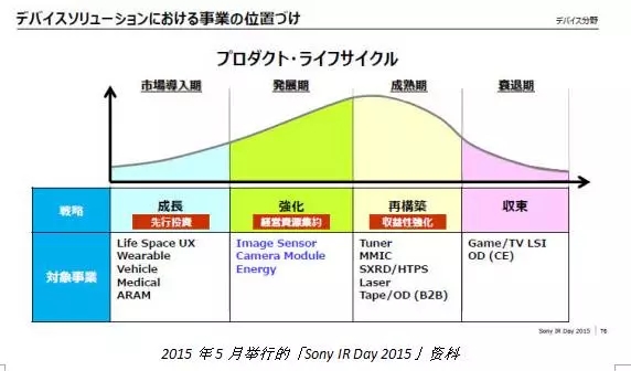 索尼进行架构重组 成立三个新部门加强图像传感器业务