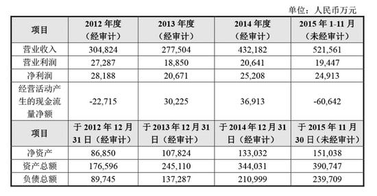 中兴通讯：苏宁19.3亿增持入股努比亚