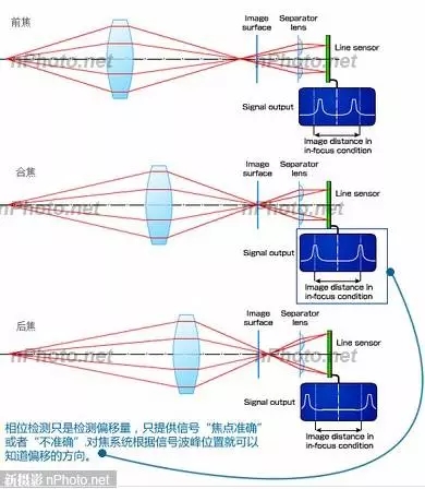 索尼IMX298解析