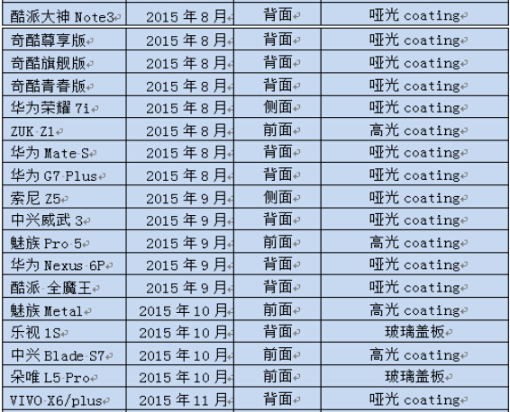 手机前置指纹走俏，玻璃方案吃紧