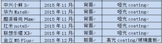 手机前置指纹走俏，玻璃方案吃紧