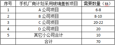 手机前置指纹走俏，玻璃方案吃紧