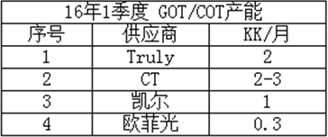 手机前置指纹走俏，玻璃方案吃紧