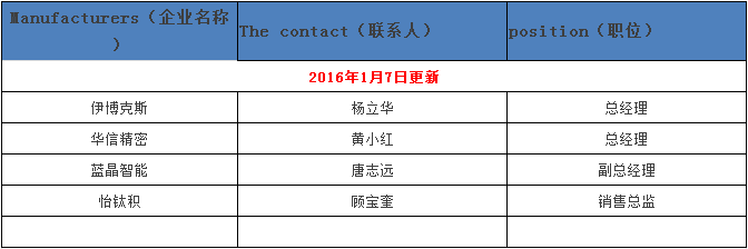 中印手机产业高峰论坛行程规划