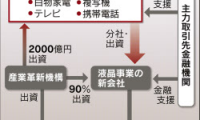 主导夏普重建 日产业革新机构2000亿日元截胡鸿海