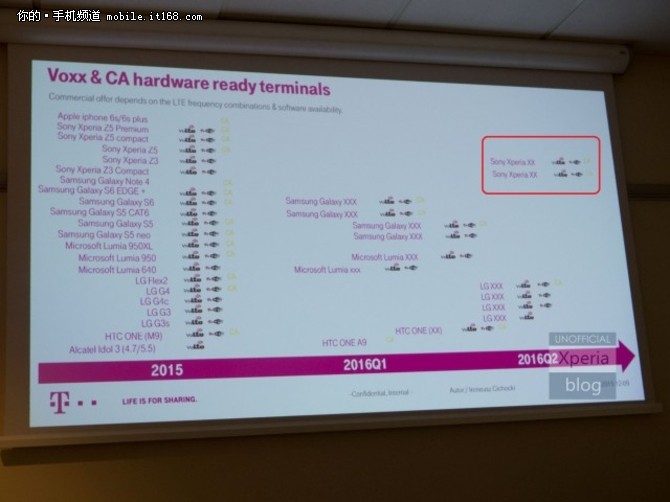 智能手机超级镜头3320万像素 索尼Z6系列配置曝光