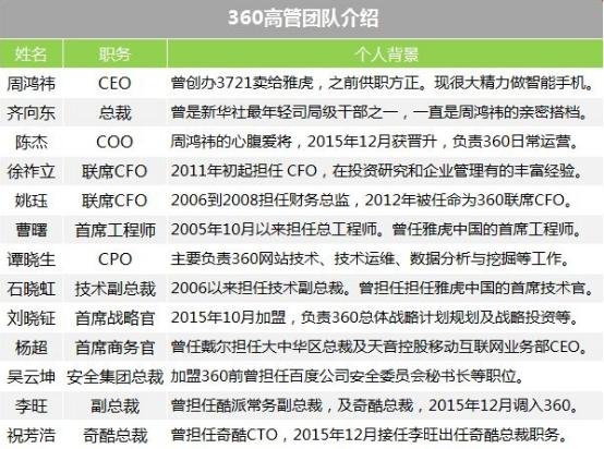 360高层换血元老于光东离职